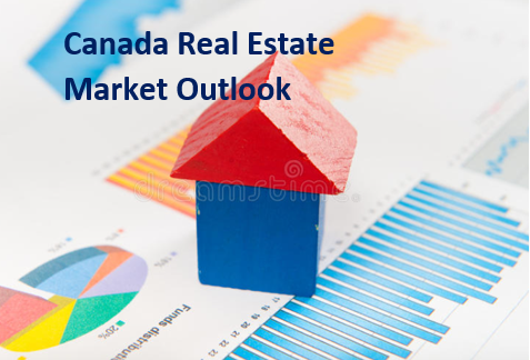 Canada real estate market outlook by Arsh Syed Blog post